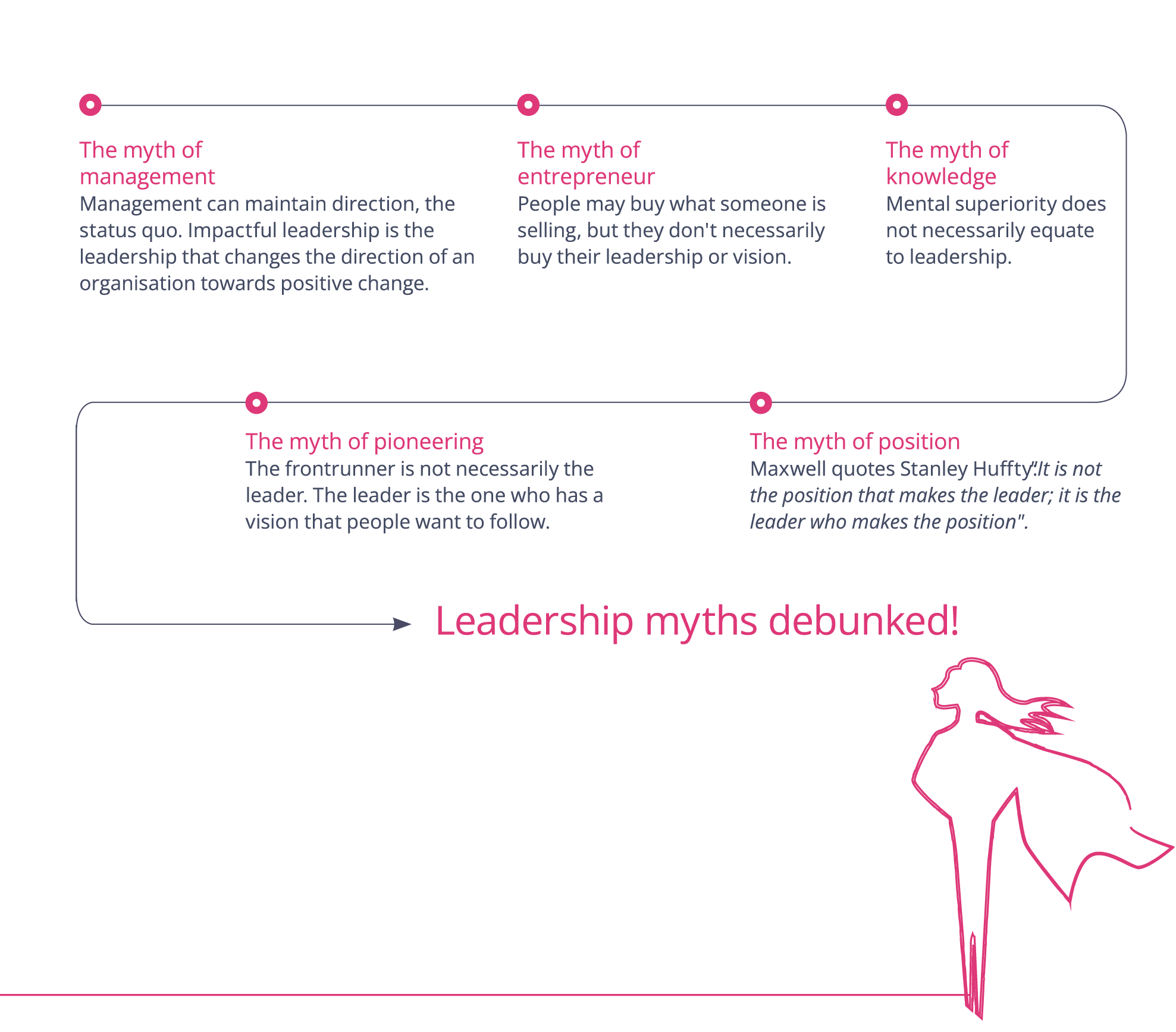 Leadership mituri