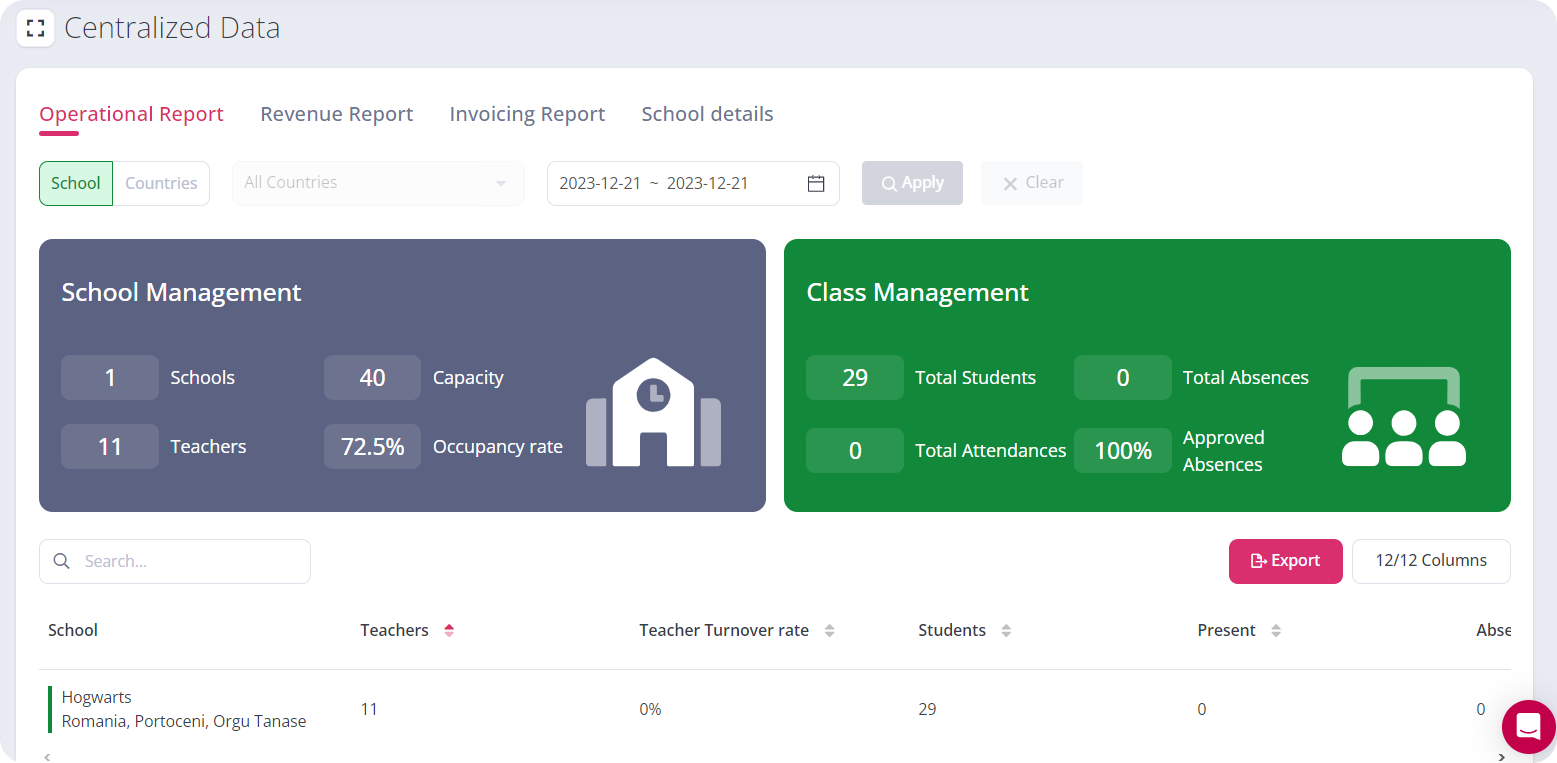 kinderpedia dashboard