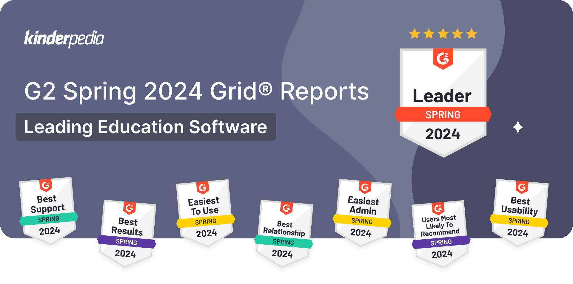 Kinderpedia reaffirmed Leader in Child Care software [G2 Spring 2024 reports]