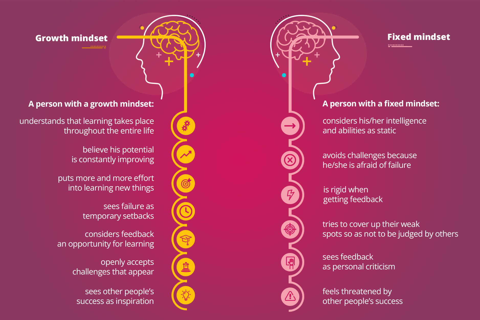 growth mindset 