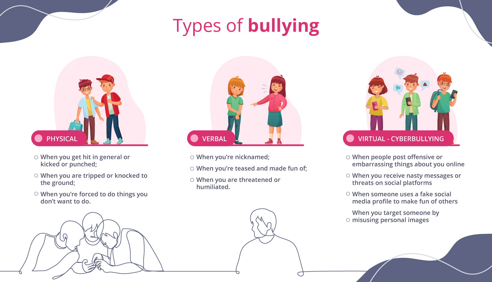 types of bullying