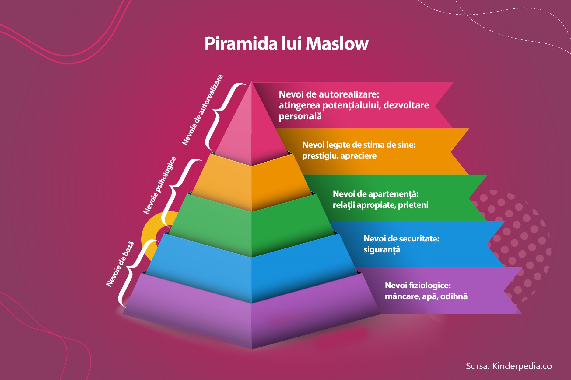 maslow pyramid ro